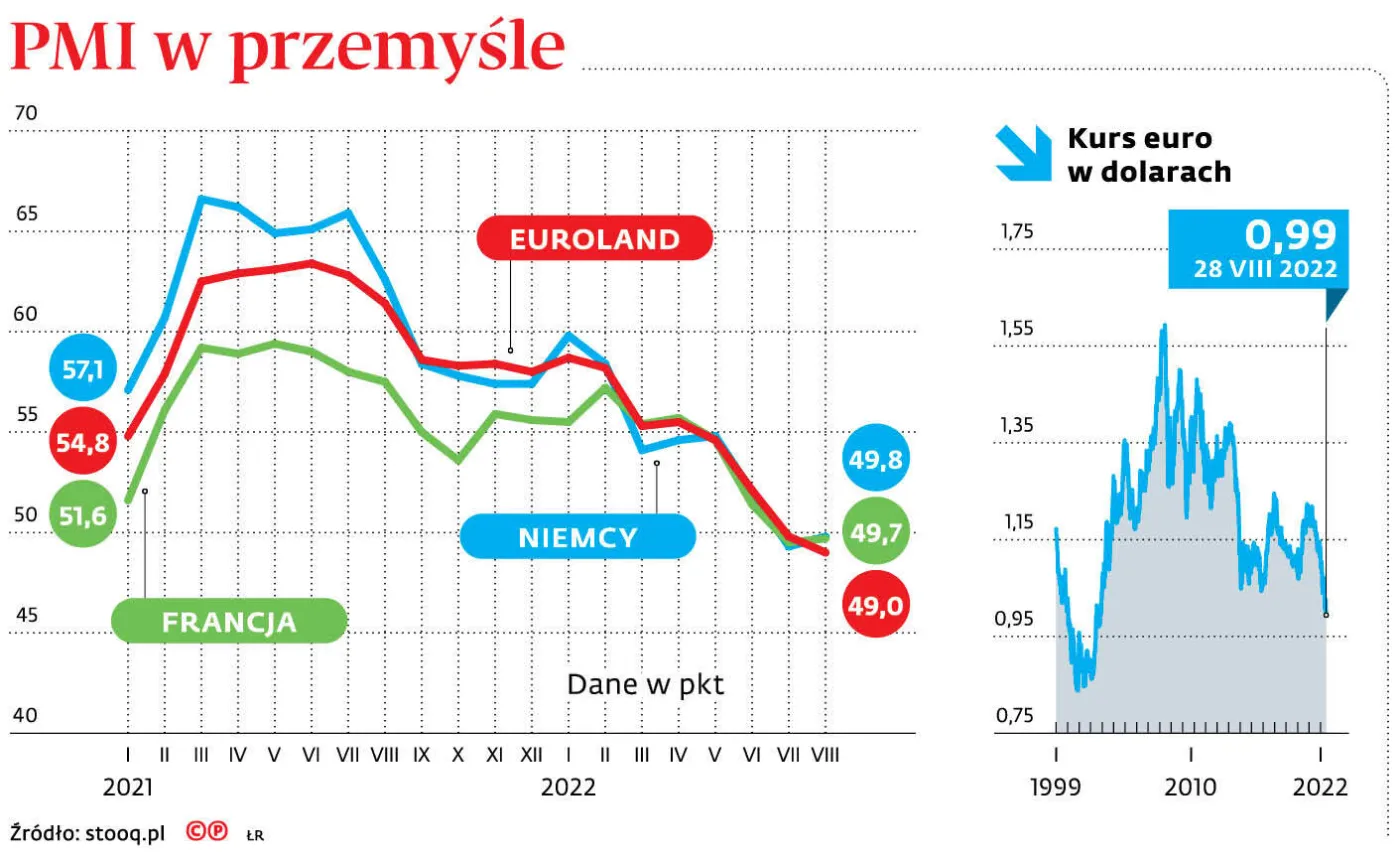 Kursy walut. Bariera 5 zł za franka może zostać przebita