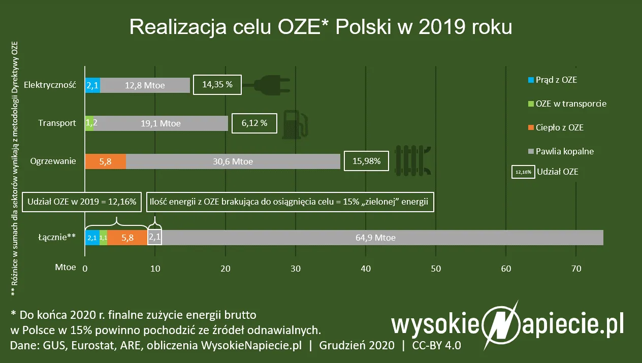 Paląc drewnem w piecu pomożesz krajowi
