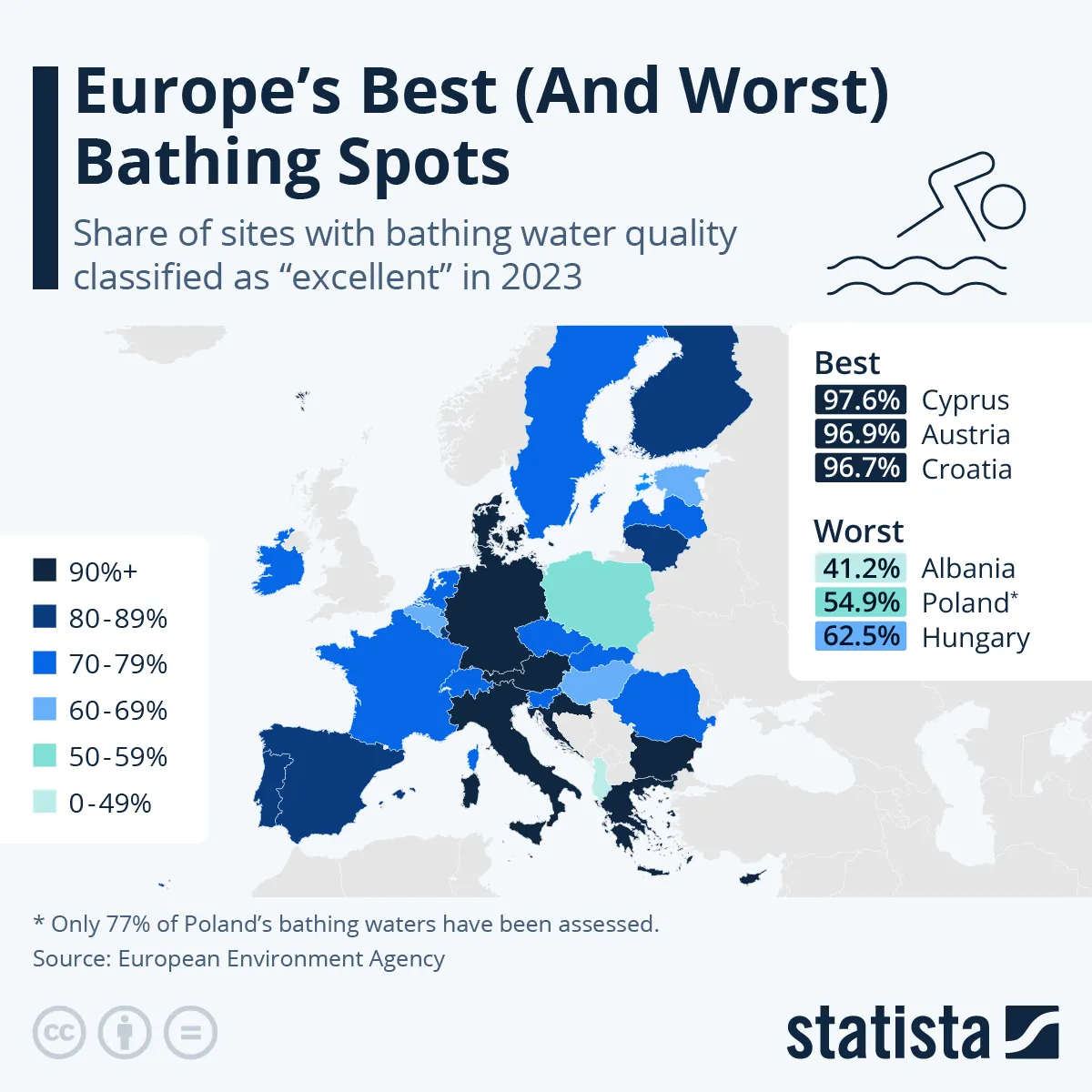 Najczystsze i najbrudniejsze kąpieliska w Europie