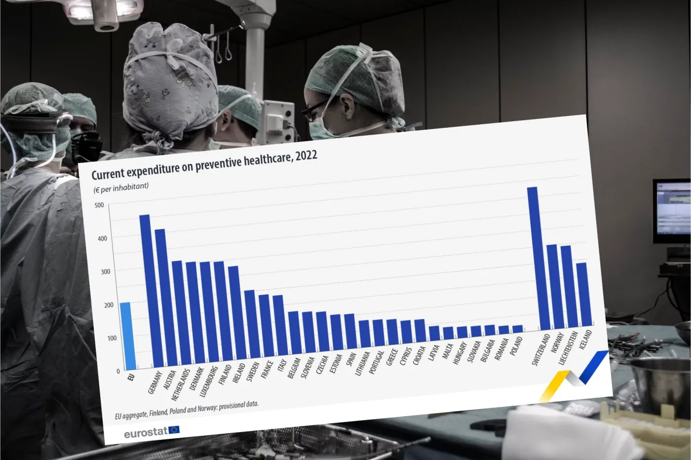Dlaczego ochrona zdrowia jest niewydolna? Ten wykres pokazuje skalę problemu
