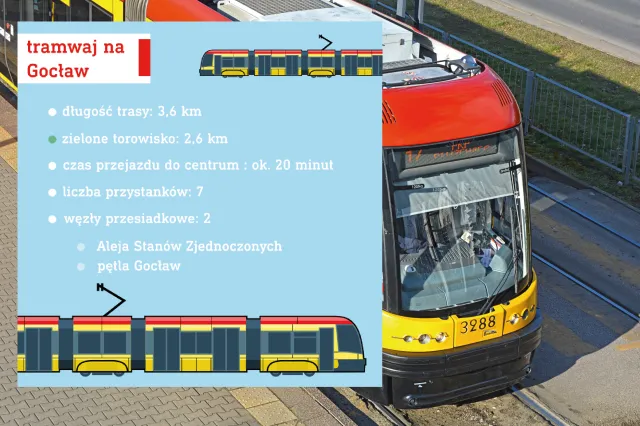 Na warszawski Gocław po szynach. Jedna z sypialni Stolicy będzie miała tramwaj i metro [WIZUALIZACJA]