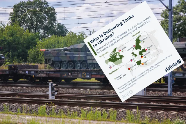 Jakie kraje dostarczają czołgi na Ukrainę? Polska na czele zestawienia [MAPA]