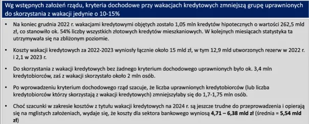 Kryteria dochodowe, do wakacji kredytowych