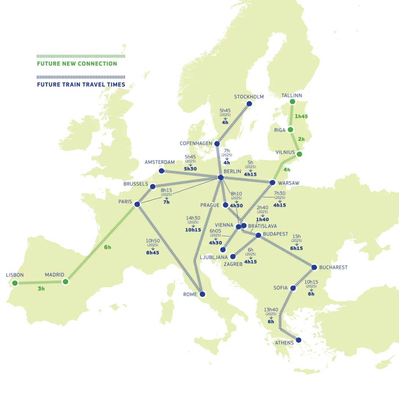 Plan na kolei dużych prędkości (high-speed) w Europie