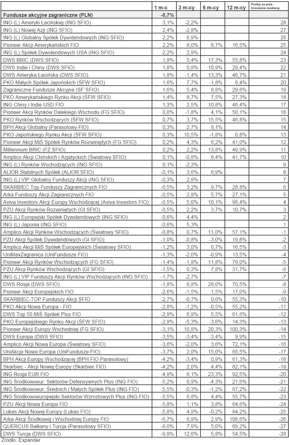 ranking_tfi_luty_2010_r_fundusze_akcji_zagranicznych_176540.jpg