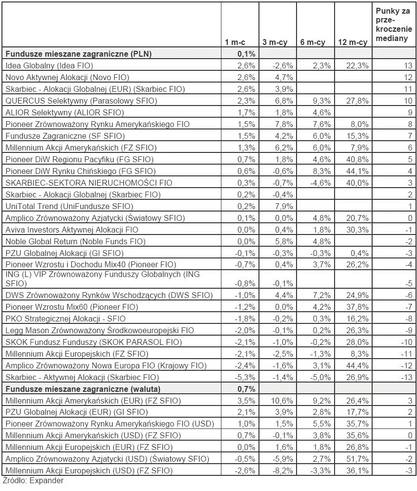 ranking_tfi_luty_2010_r_fundusze_mieszane_zagraniczne_176560.jpg