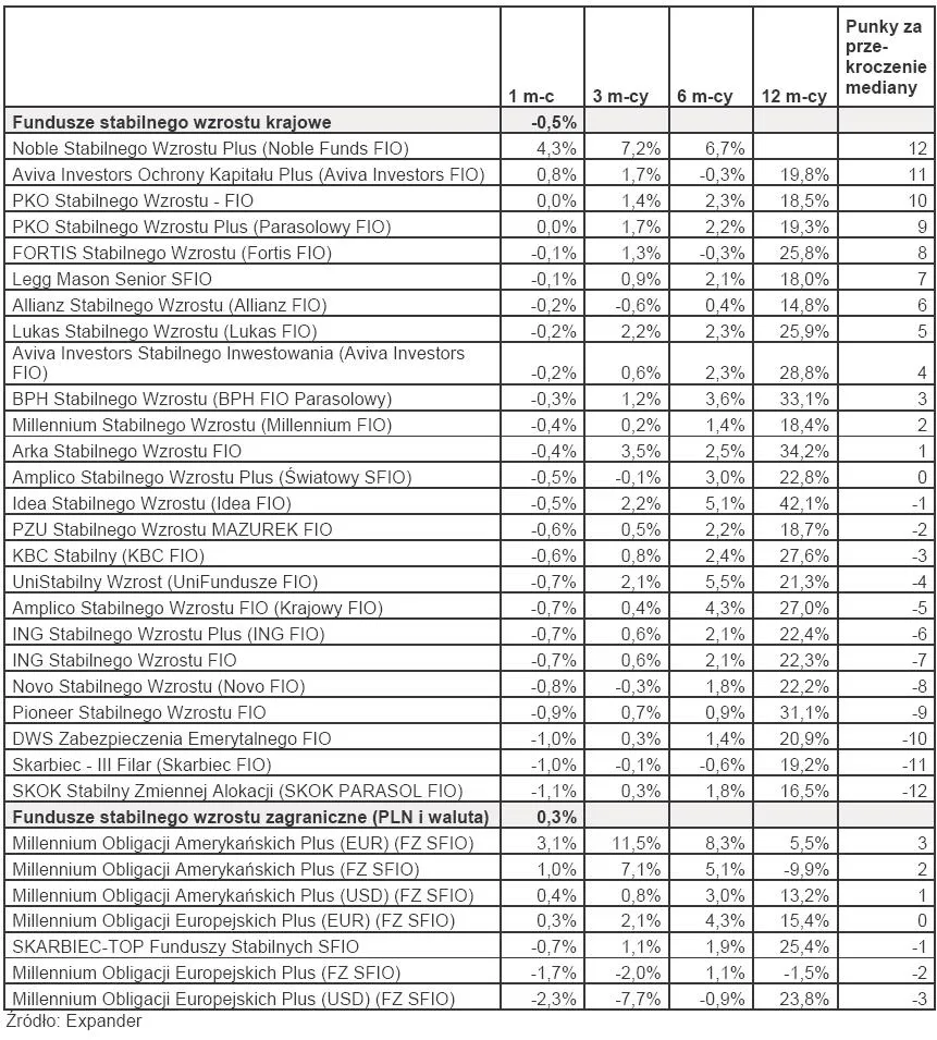 ranking_tfi_luty_2010_r_fundusze_stabilnego_wzrostu_176567.jpg