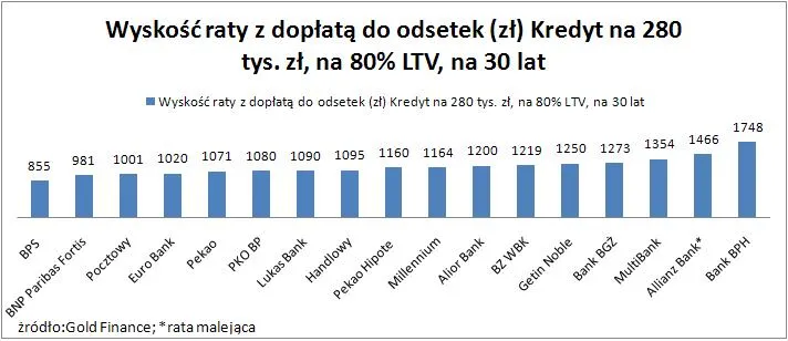 wysokosc_raty_ltv80_175696.jpg