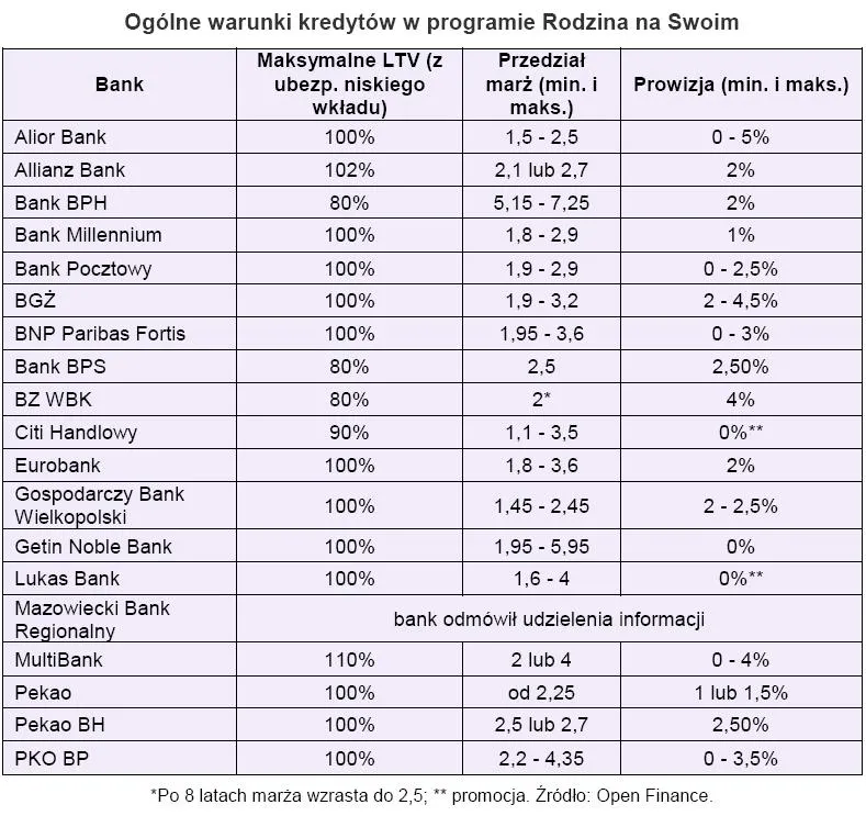 ogolne_warunki_kredytow_w_programie_rodzuna_na_swoim_181129.jpg