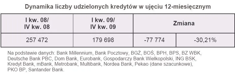 dynamika_liczby_udzielonych_kredytow_w_ujeciu_rocznym_182255.jpg