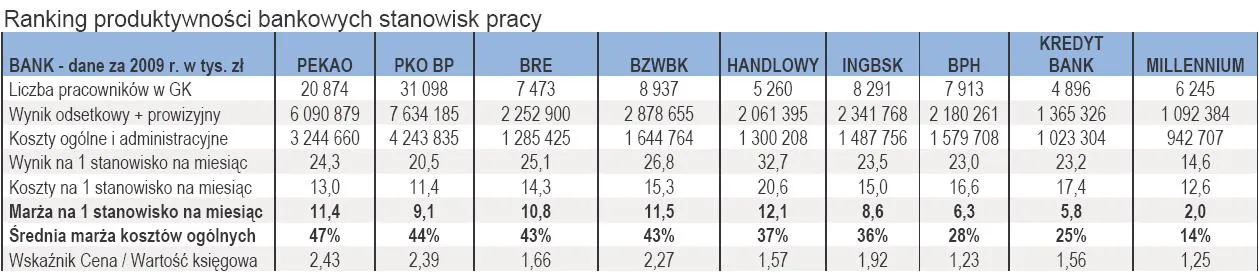 banki_ranking_produktywnosc_bankowych_stanowisk_pracy_183342.jpg