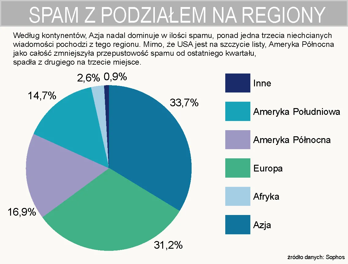 z_ktorego_regiony_swiata_wysyla_sie_najwiecej_spamu_204563.jpg