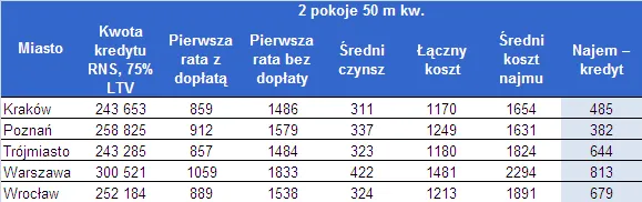 kredyt_w_programie_rodzina_na_swoim_na_2_pok_50_m_kw_206270.png