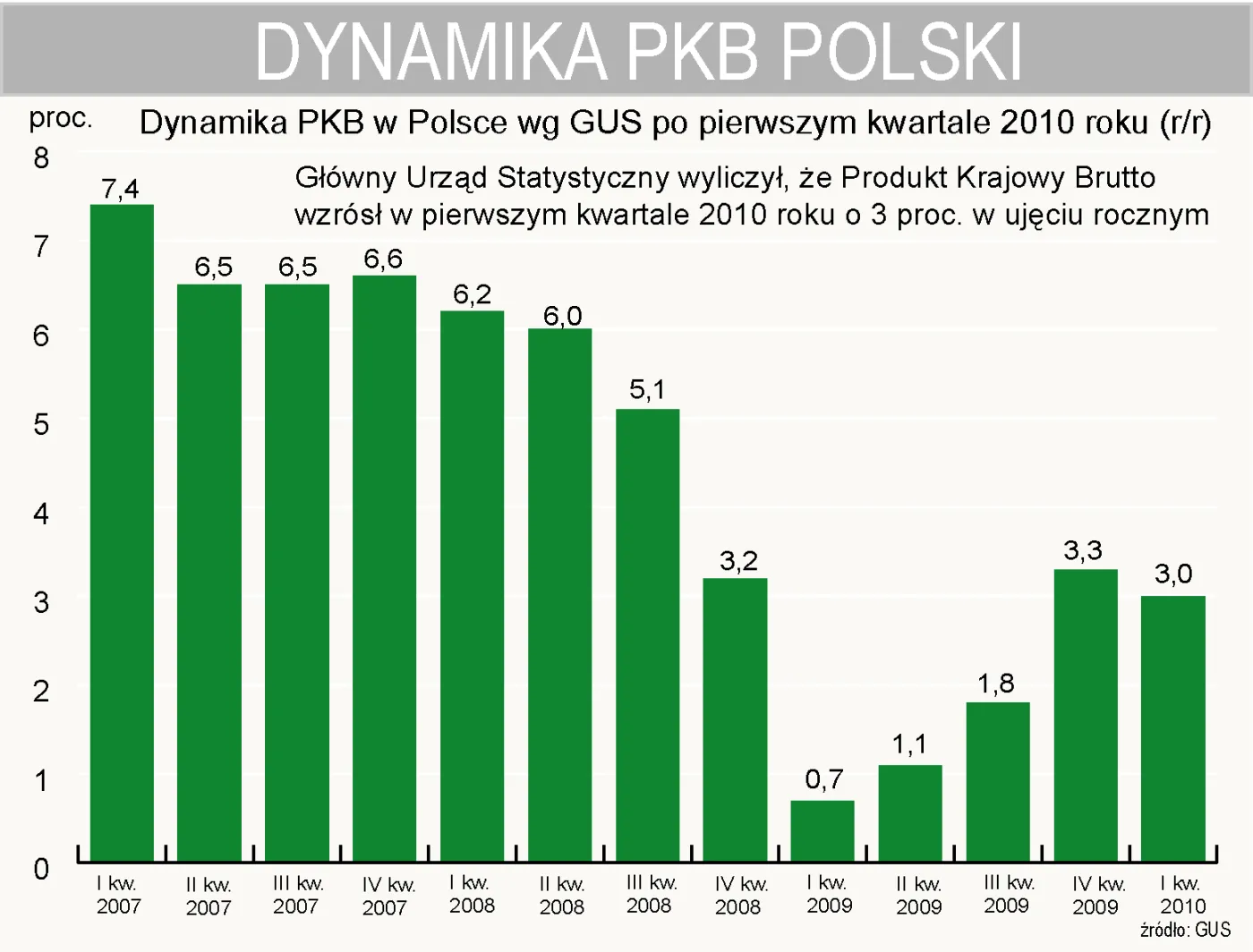 dynamika_pkb_polski_213400.jpg