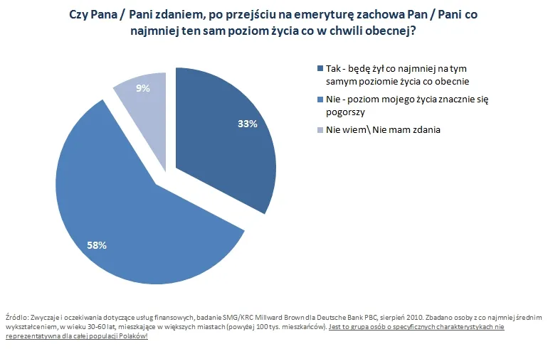 czy_na_emeryturze_zachowa_pan_podobny_poziom_zycia_256635.jpg