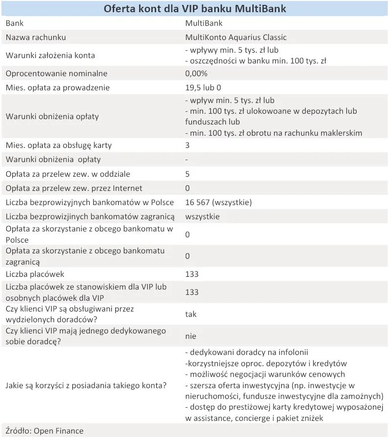 oferta_kont_dla_vip_banku_multibank_grudzien_2010_r_302426.jpg