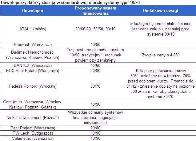 system_u_dewelopera_308284.png