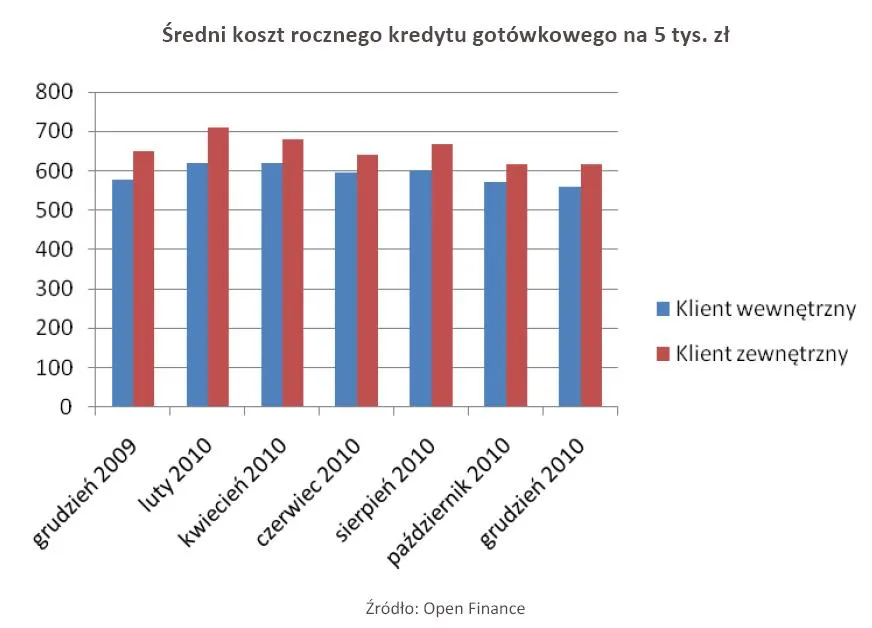 sredni_koszt_rocznego_kredytu_gotowkowego_na_5_tys_zl_308505.jpg