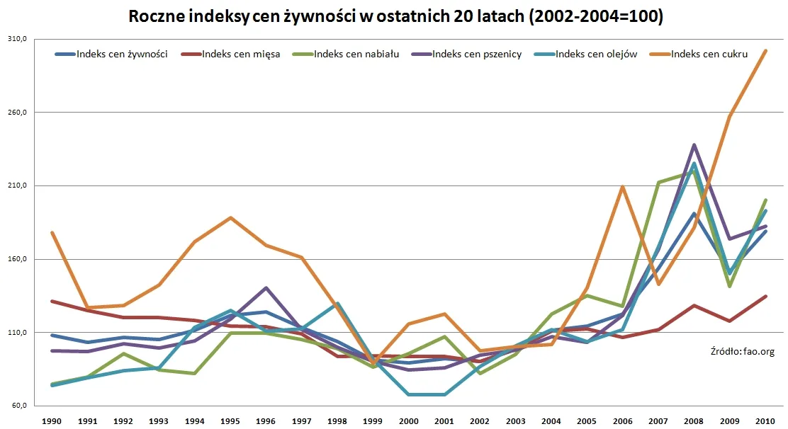 indeks_cen_zywnosci_319566.jpg