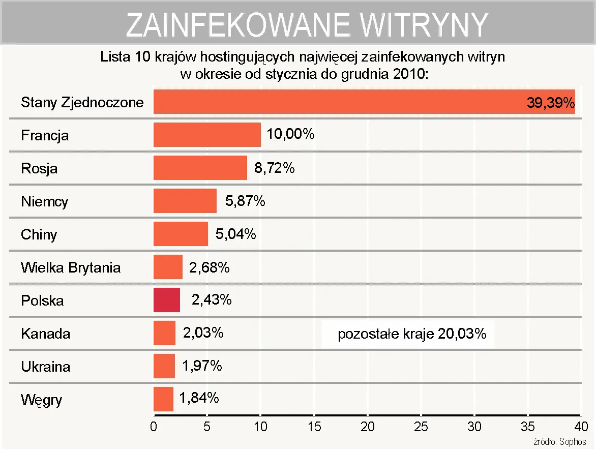 ktory_kraj_hostinguje_najwiecej_zainfekowanych_witryn_320833.jpg