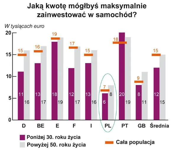 jaka_kwote_maksymalnie_mozesz_zainwestowac_w_samochod_320902.jpg