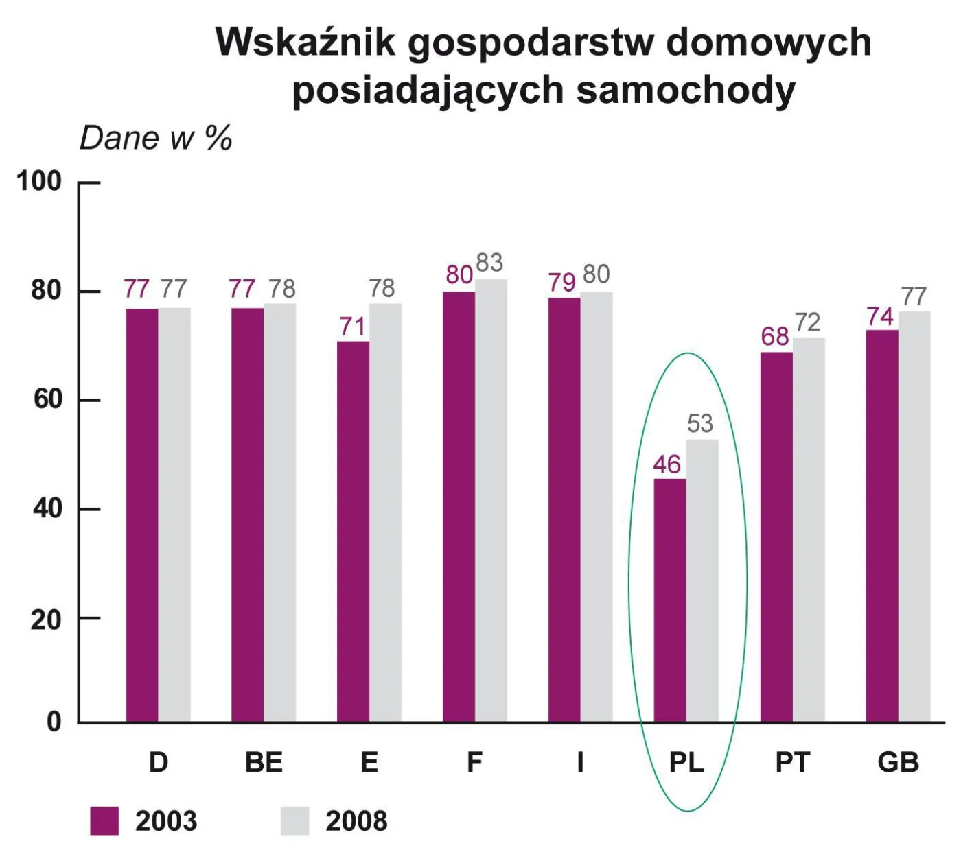 wskaznik_gospodarstw_domowych_posiadajacych_samochod_320926.jpg