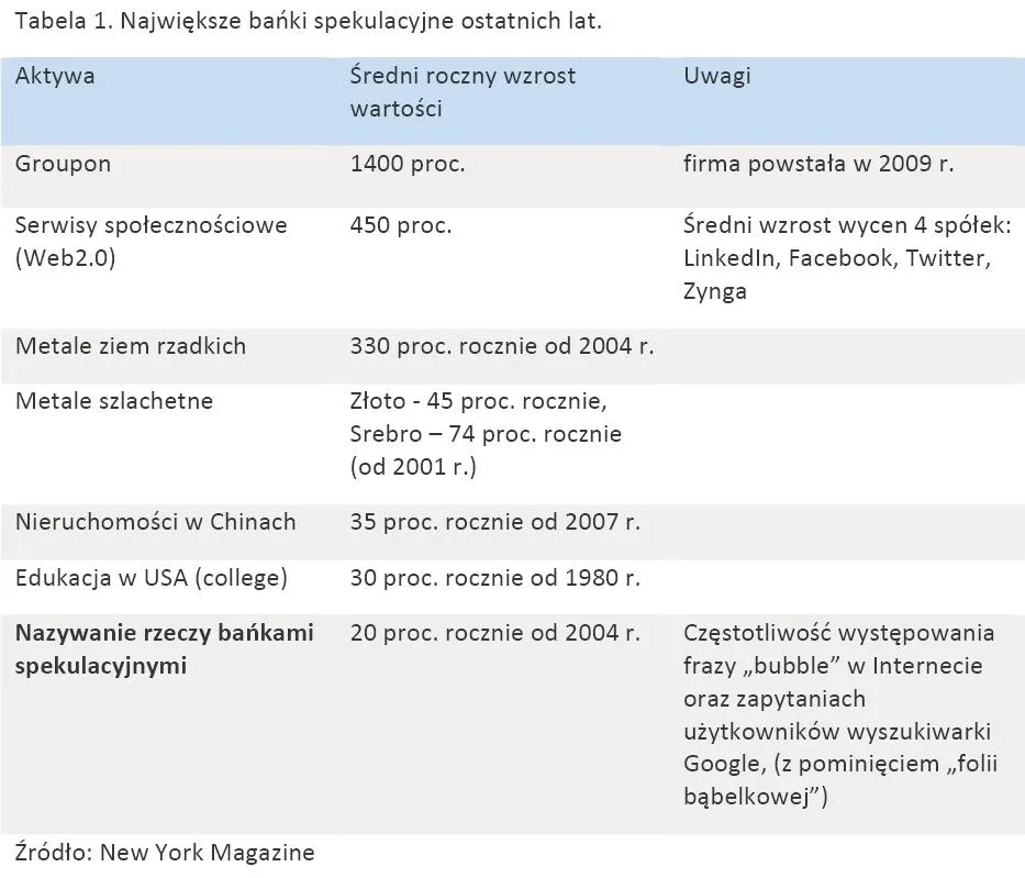 494895-tabela-1-najwieksze-banki-spekulacyjne-ostatnich-lat.jpg