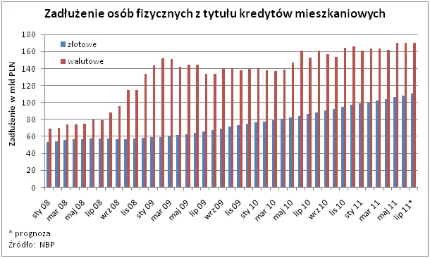 521527-2011-07-13-wykres-3.png