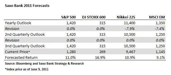 Prognoza dla rynków akcji: przed nami lepsze czasy?