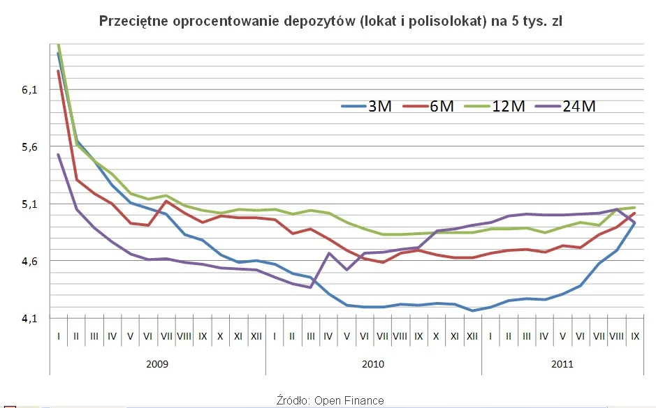 583716-open-finance-wykres.jpg