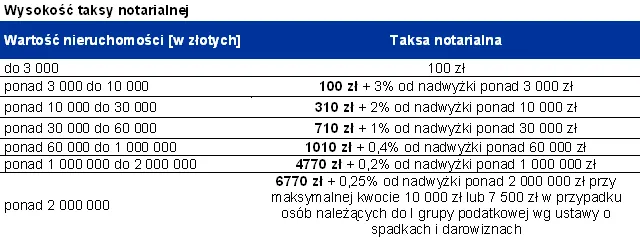 9 sposobów na obniżenie kosztu zakupu mieszkania