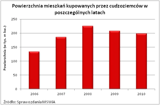 683767-2011-12-06-wykres-3.png