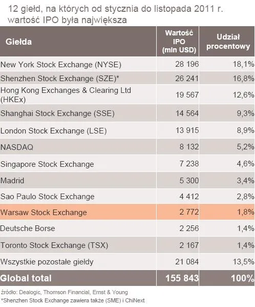 692045-top12-gieldy-na-ktorych-wartosc-ipo-byla-najwieksza.jpg