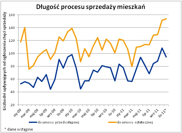 2012 rok: deweloperzy uratują rynek mieszkaniowy przed kryzysem