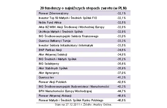 707485-20-funduszy-o-najnizszych-stopach-zwrotu-open-finance.jpg