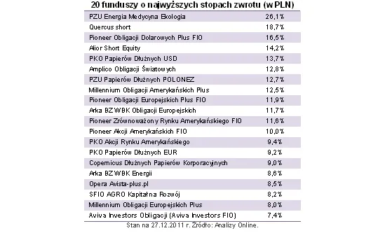 707498-20-funduszy-o-najwyzszych-stopach-zwrotu-open-finance.jpg