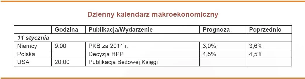 716422-dzienny-kalendarz-makroekonomiczny-11-stycznia-2012-r.jpg