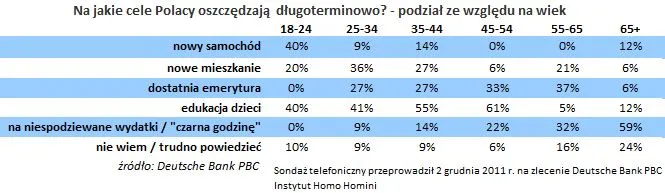 720019-na-jakie-cele-polacy-oszczedzaja-dlugoterminowo-wiek.jpg