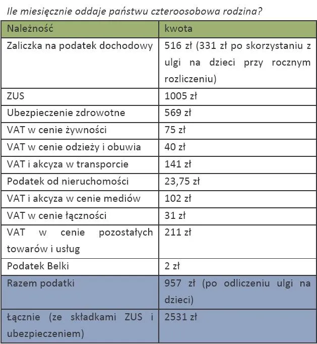 755500-ile-miesiecznie-oddaje-panstwu-czteroosobowa-rodzina.jpg