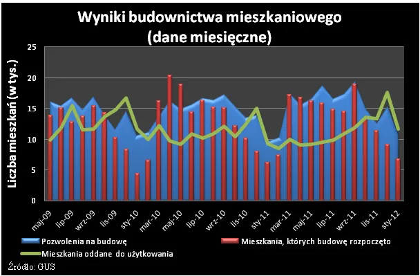 753954-2012-02-17-wykres-2.png