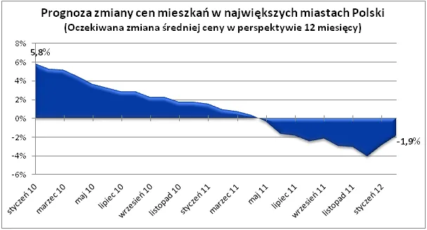 765149-2012-02-29-wykres-1.png