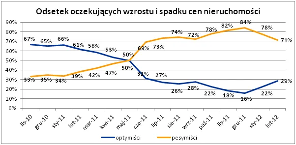 765162-2012-02-29-wykres-2.png