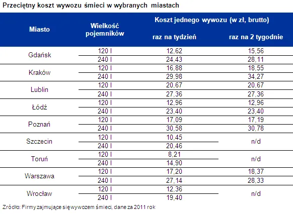 Nowy „podatek” dla właścicieli nieruchomości
