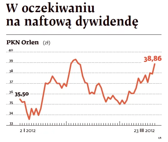 Spółka tygodnia: PKN Orlen