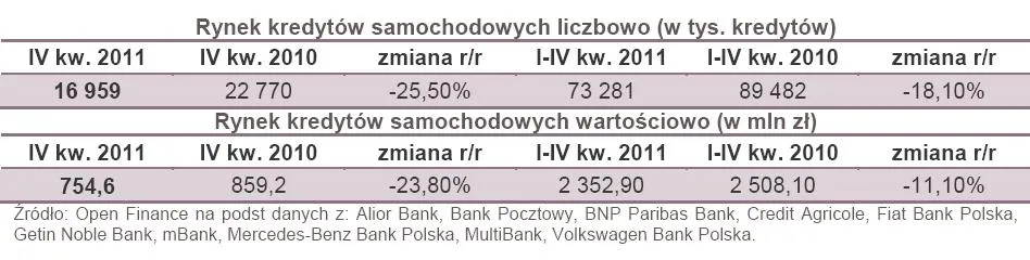 792621-rynek-kredytow-samochodowych-liczbowo-w-tys-kredytow.jpg