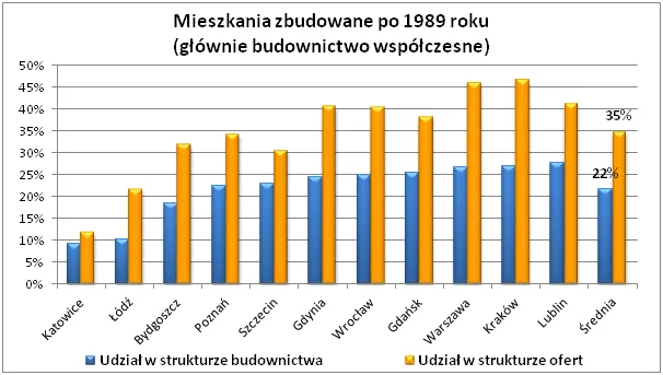 792890-2012-03-27-wykres-2.png