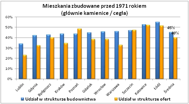 792903-2012-03-27-wykres-3.png