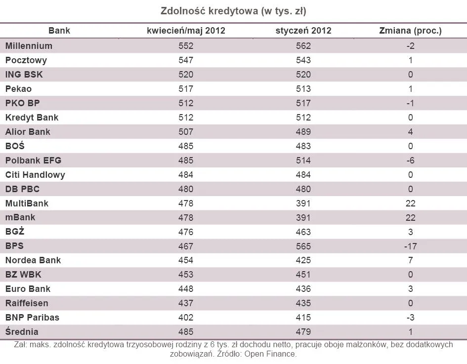838792-zdolnosc-kredytowa.jpg