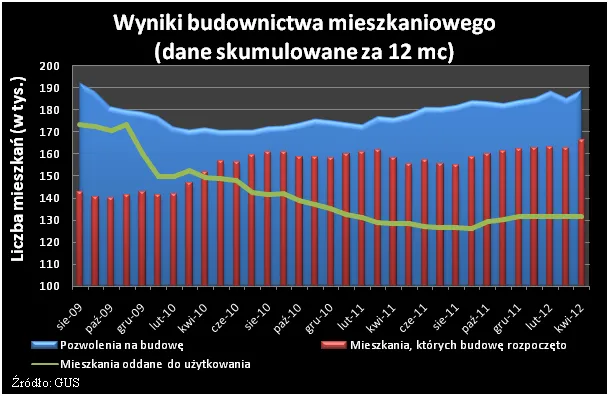 Wielu deweloperów uniknęło rachunków powierniczych