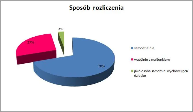 851058-sposob-rozliczenia.jpg